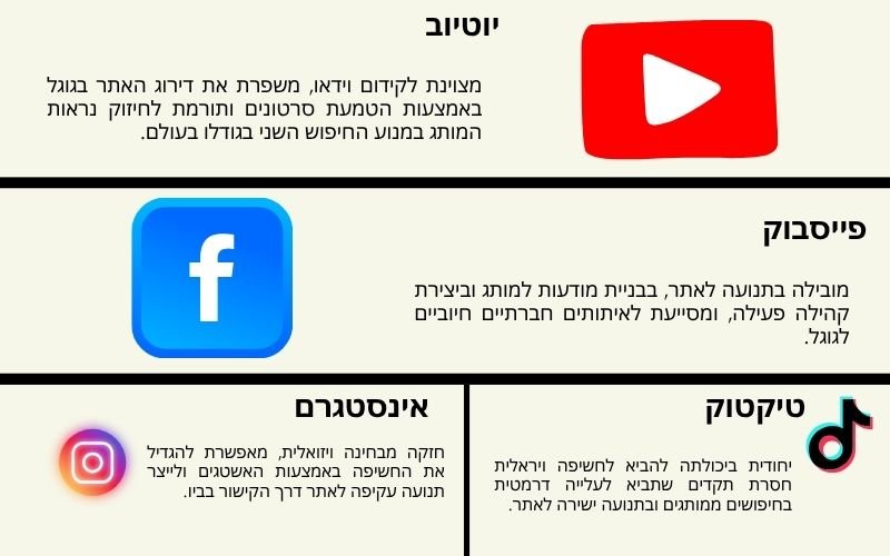 קידום אורגני ברשתות החברתיות